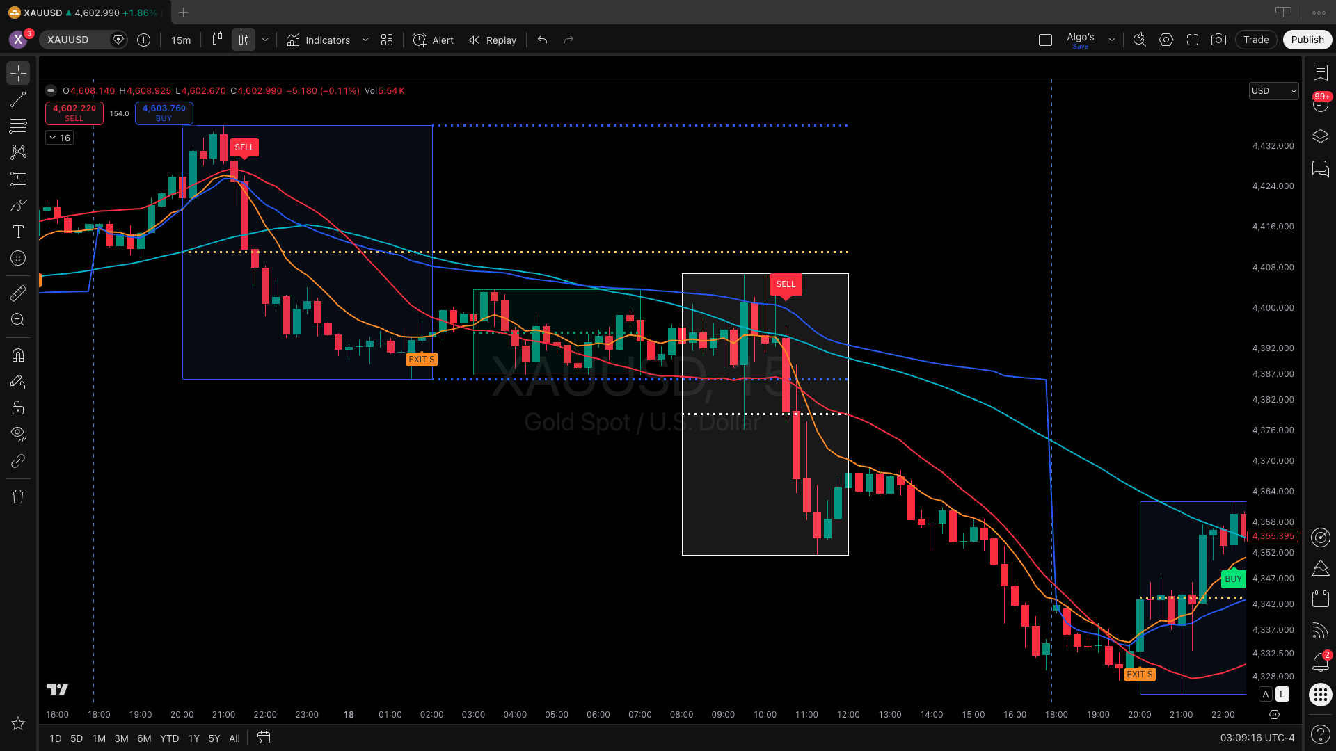 BREAKTHROUGH example on gold