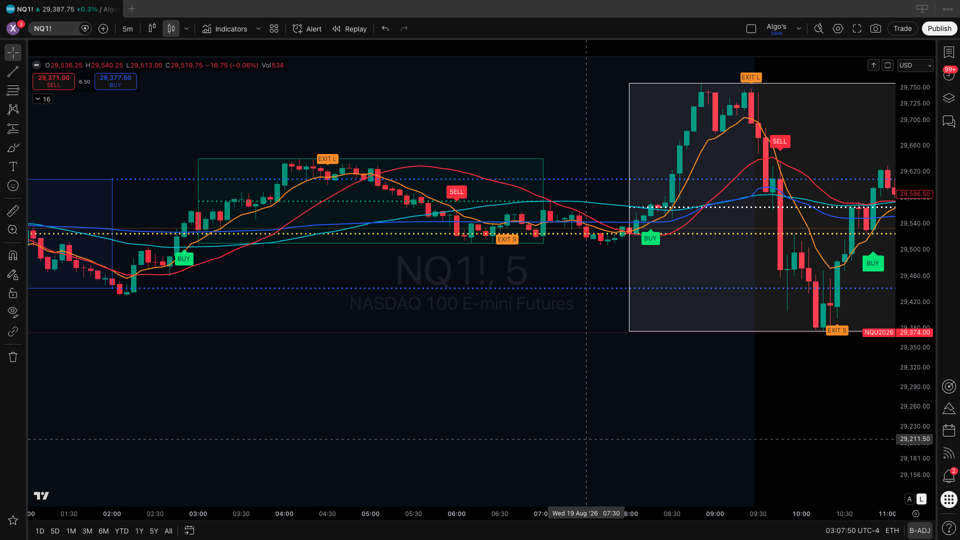XceededFX BREAKTHROUGH indicator on Nasdaq futures chart
