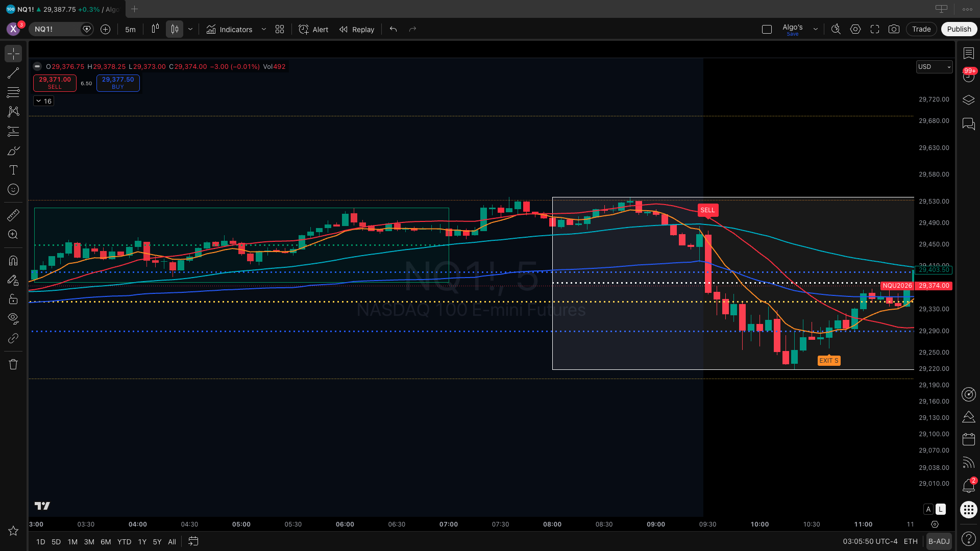 BREAKTHROUGH example on Nasdaq futures